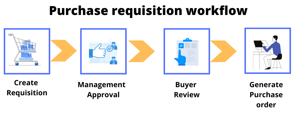 What Is A Purchase Requisition Planergy Software Vrogue