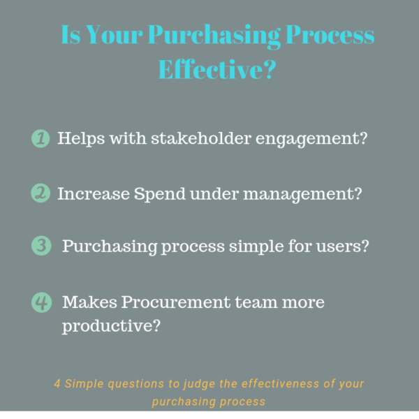 Simplifying Your Purchasing Process - [6 proven techniques]