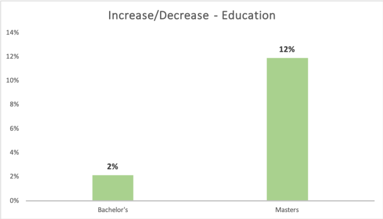 Procurement Salary Benchmarks [2010-2018] | Procurement Salary Trends