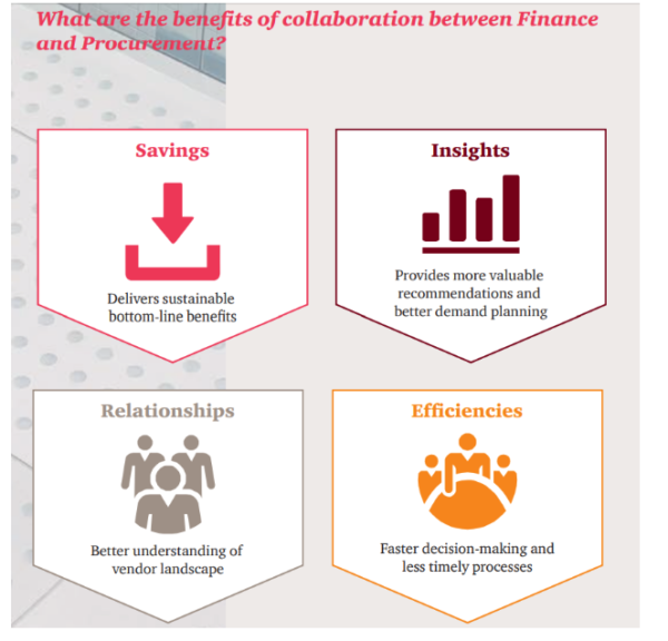 Increasing Procurement and Finance collaboration in 2019