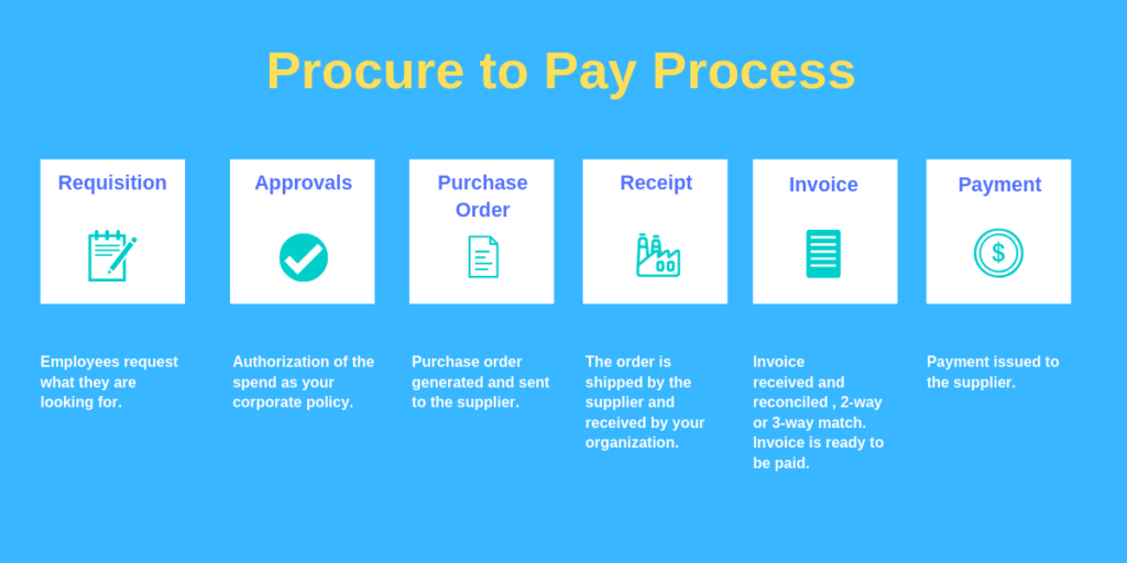 procure-to-pay-process-optimization-finding-the-hidden-cash-the