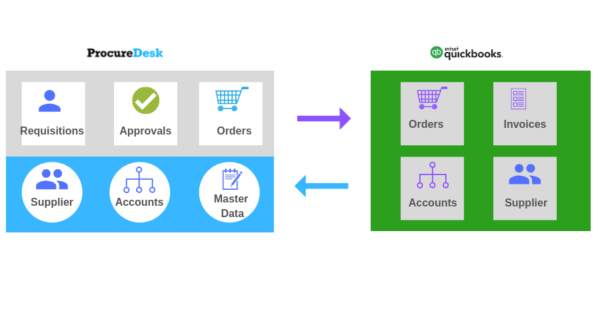 should-you-use-a-purchase-order-system-robert-dial-jr