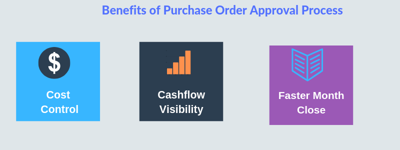 Benefits of Purchase order approval process