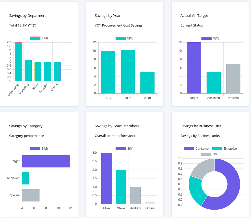 Procurement Cost Savings Management - Plan, Track, Execure, Report