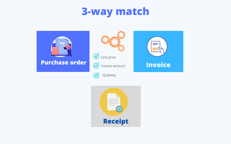 How to Select the Best Invoice Matching Software ProcureDesk