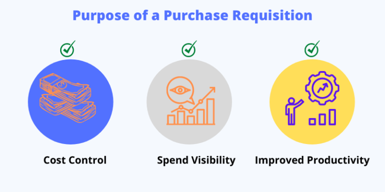 How to Use a Purchase Requisition System to Control Cost - ProcureDesk