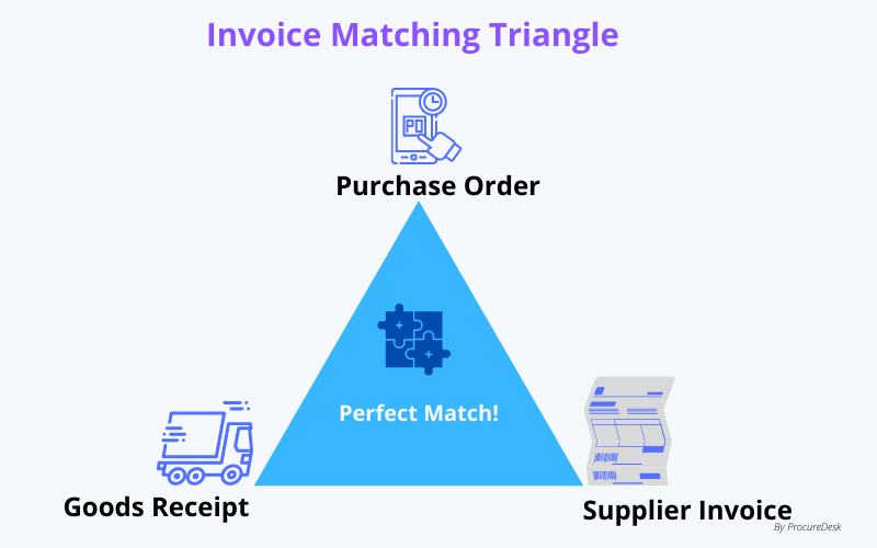 How to Select the Best Invoice Matching Software ProcureDesk