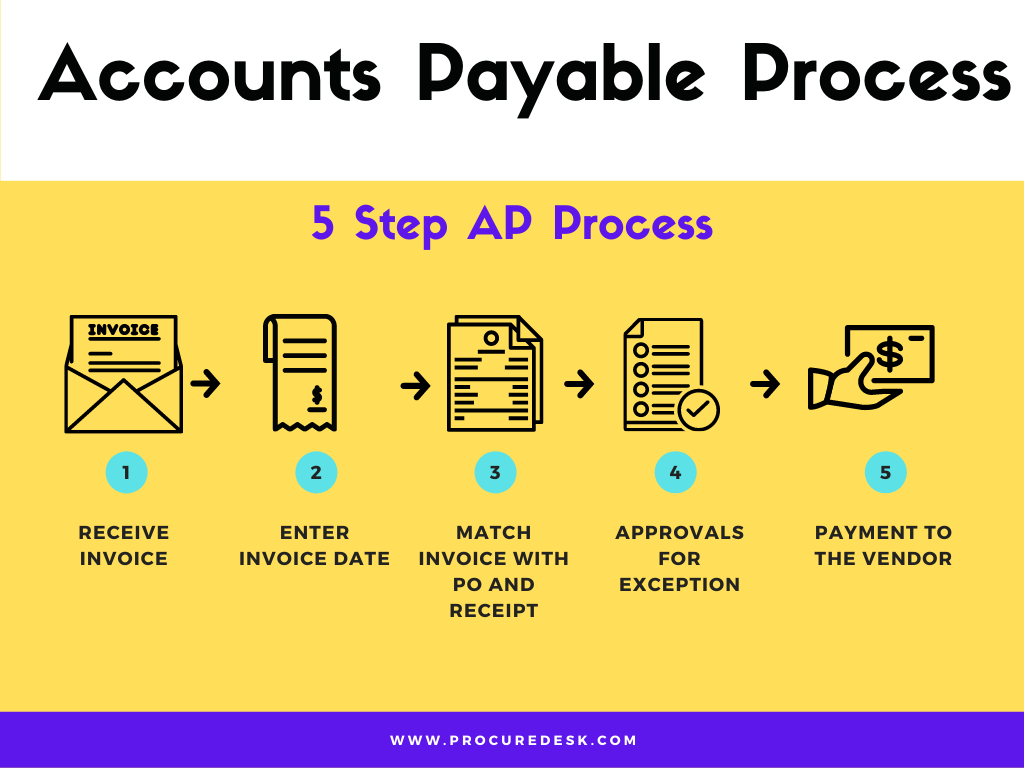 Can QuickBooks Automate Accounts Payable ProcureDesk