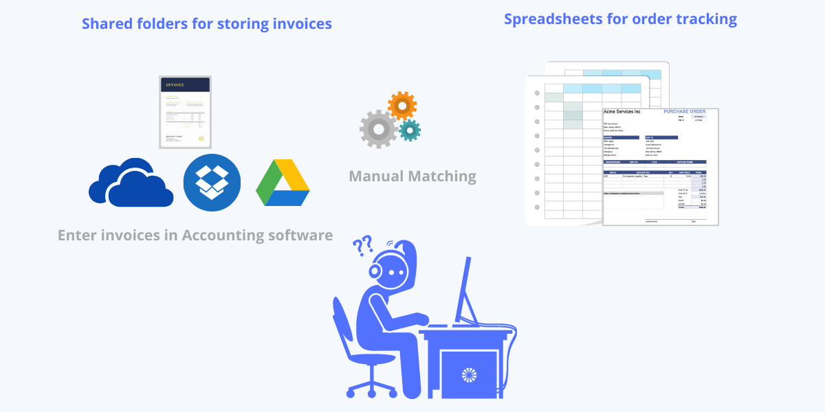 Online Purchase Order System For Small Business ProcureDesk   Issues With Manual Invoice Processing 