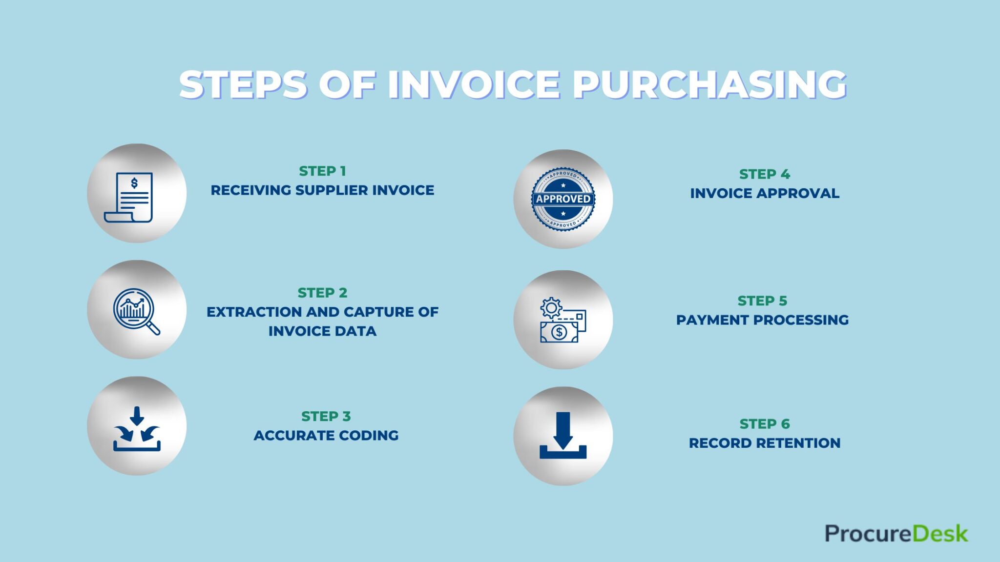 Invoice Processing - ProcureDesk