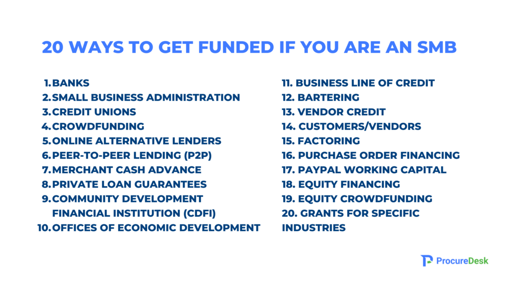 20 Ways To Get Funded If You Are An SMB (1)